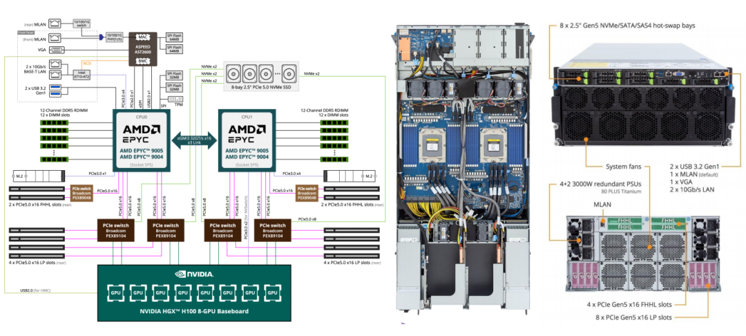 AI超节点服务器架构与物理结构详解图