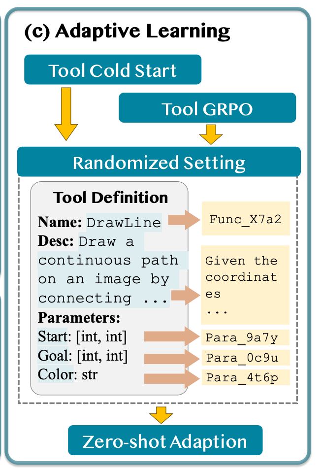 随机化训练直观示意
