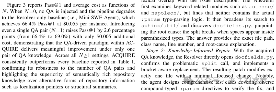 不同 QA 数量下的 Pass@1 与成本关系