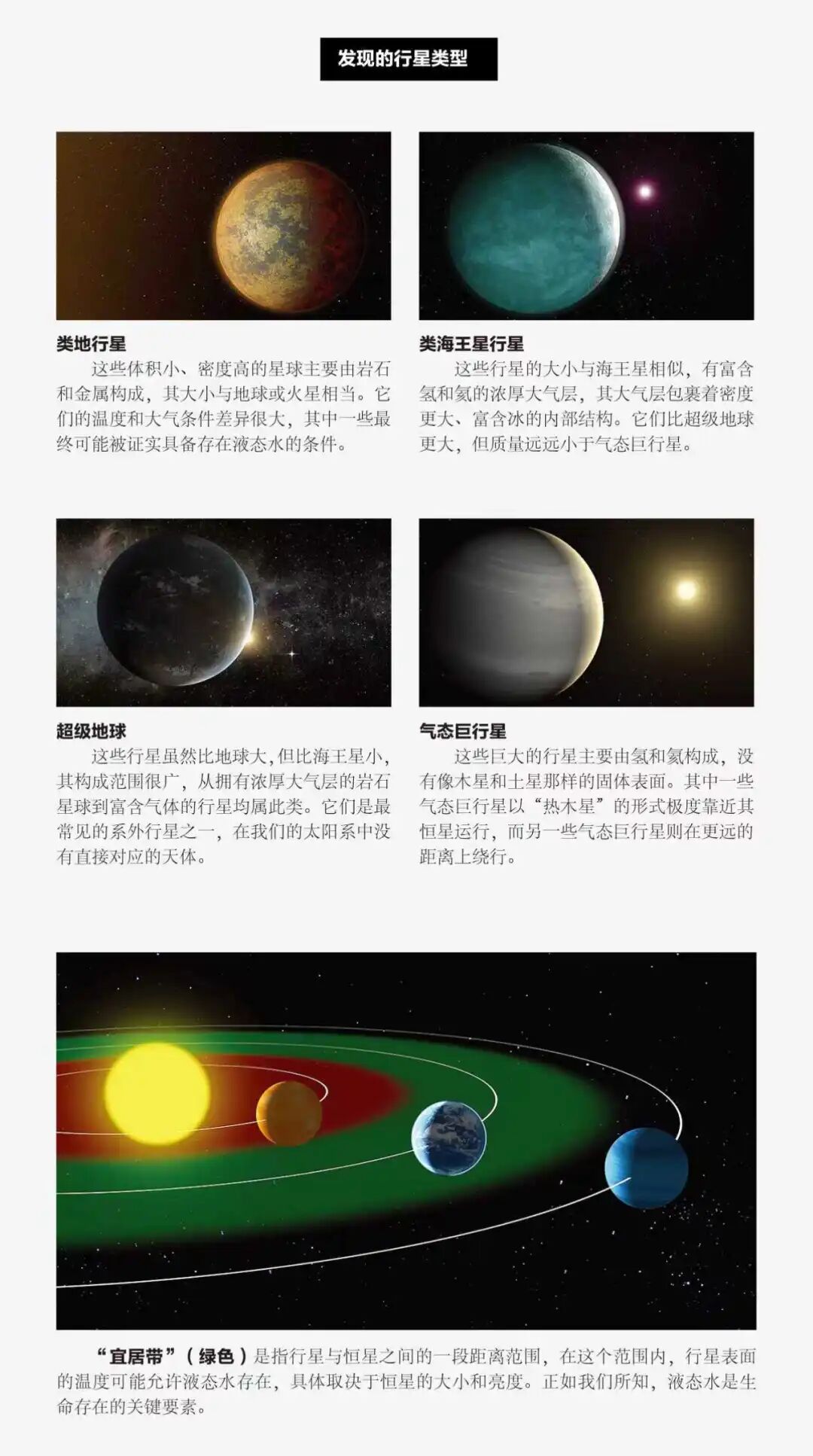 系外行星类型示意图