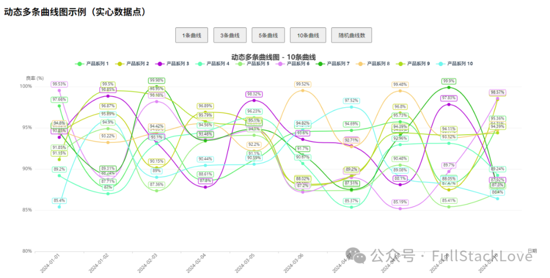 动态多条曲线图效果展示