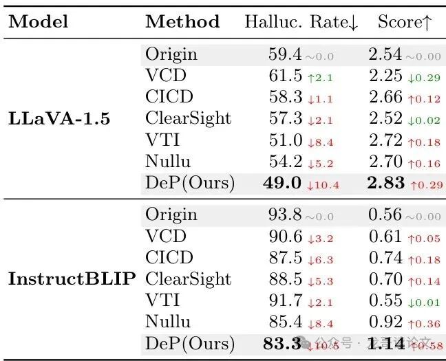 MMHal-Bench总体性能评估结果
