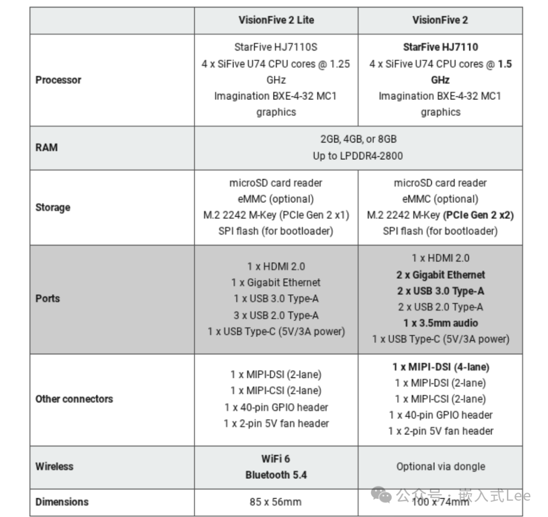 VF2与VF2 Lite对比图表