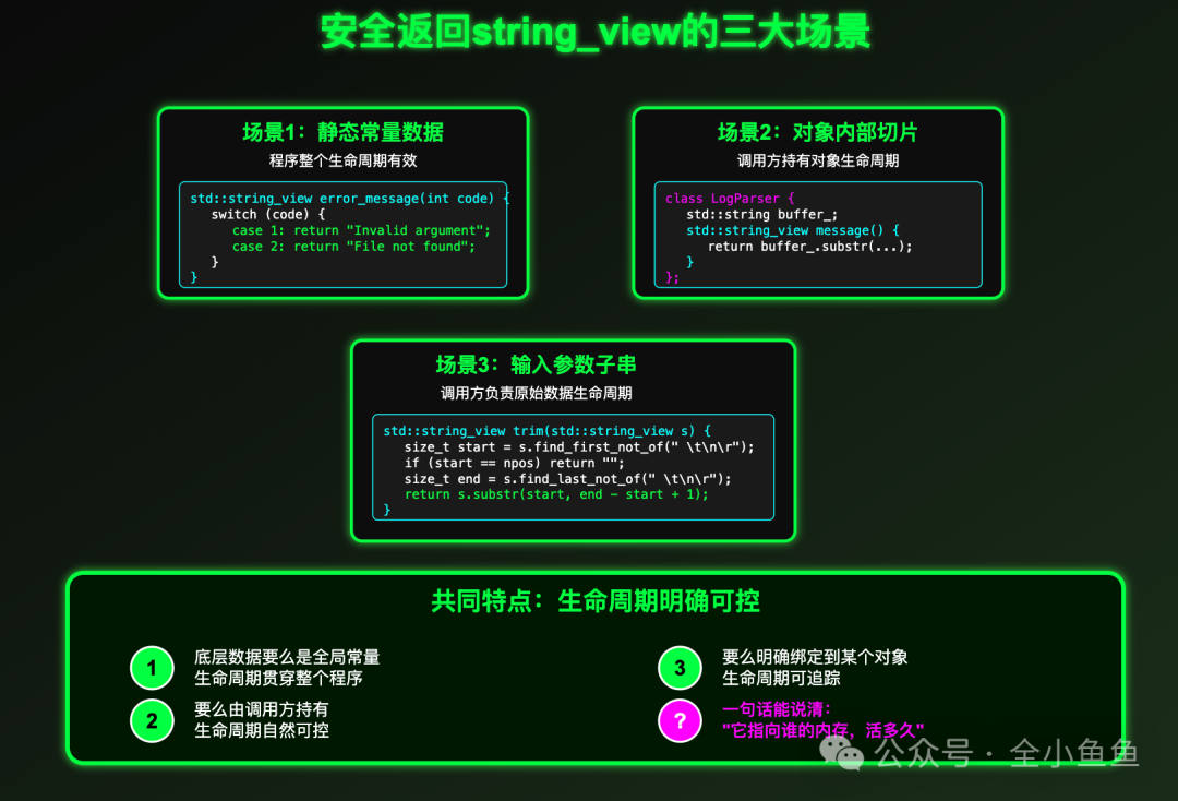 安全返回string_view的三大场景分析图