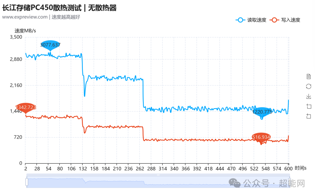 无散热器性能曲线