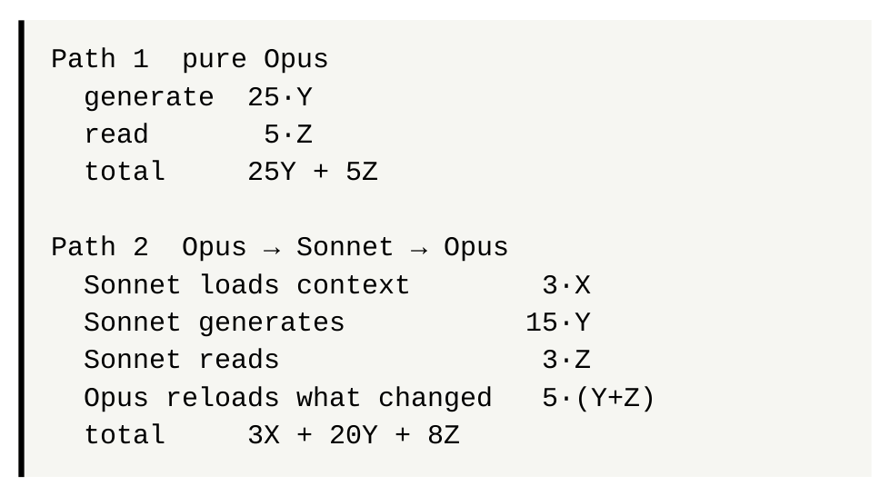 Opus 路由成本公式对比图