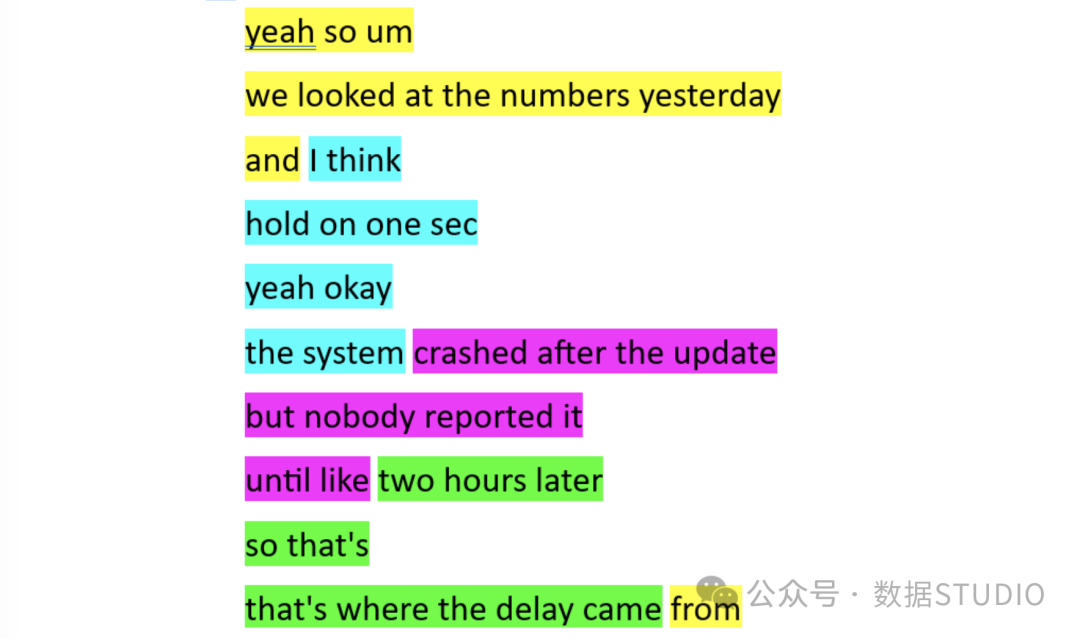 固定窗口分块示意图