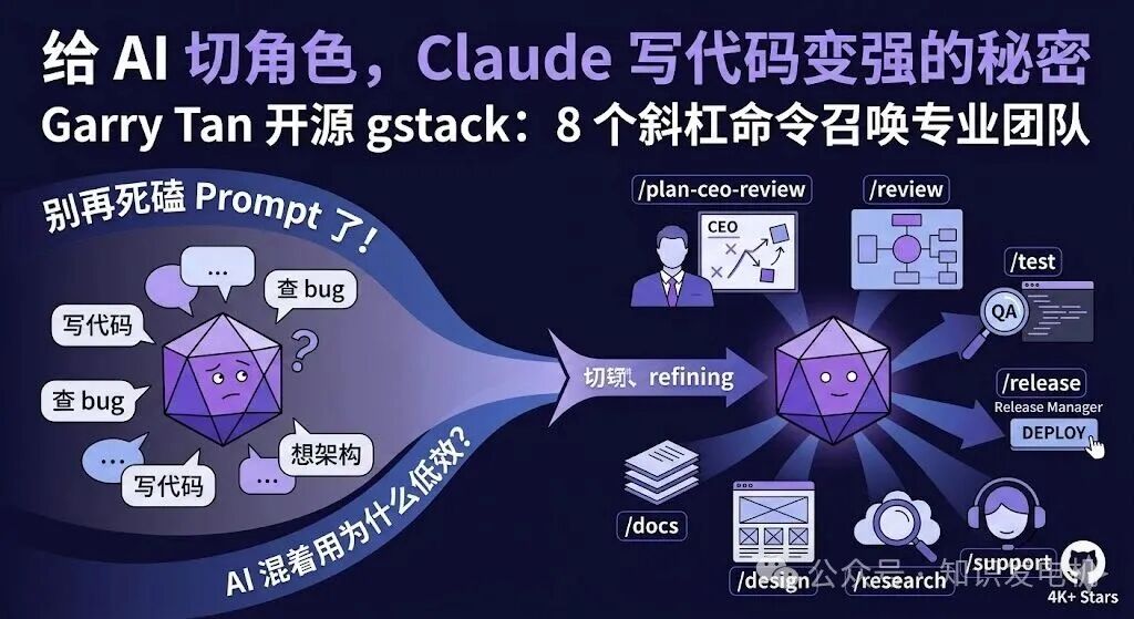 gstack开源项目核心工作流示意图,展示了将Claude Code角色化分工为CEO、QA、Release Manager等8个角色的流程