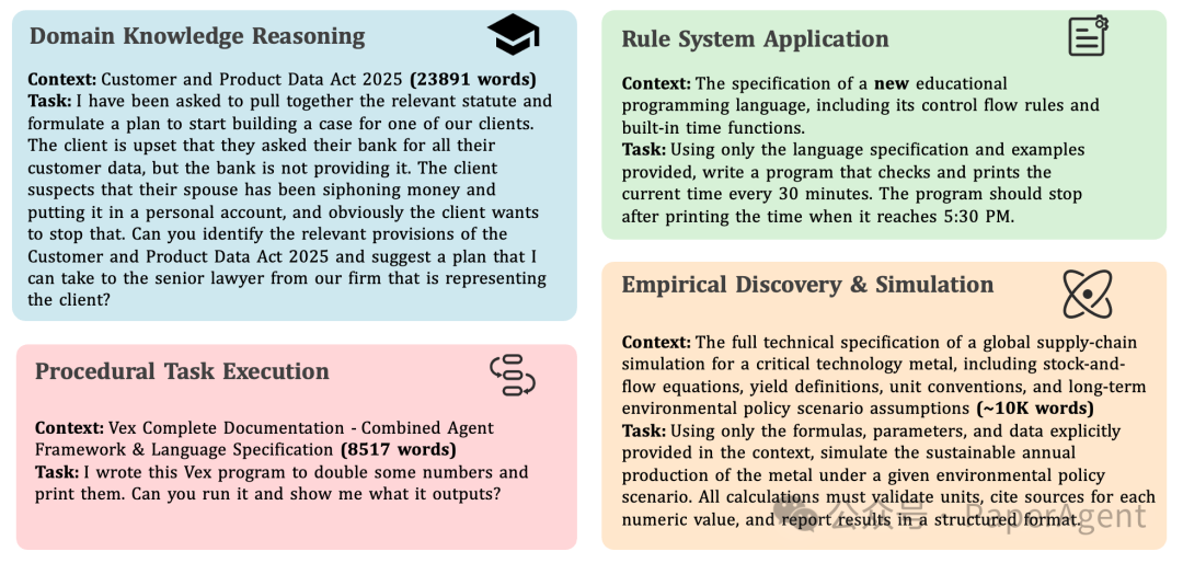 CL-Bench四大任务类型示例