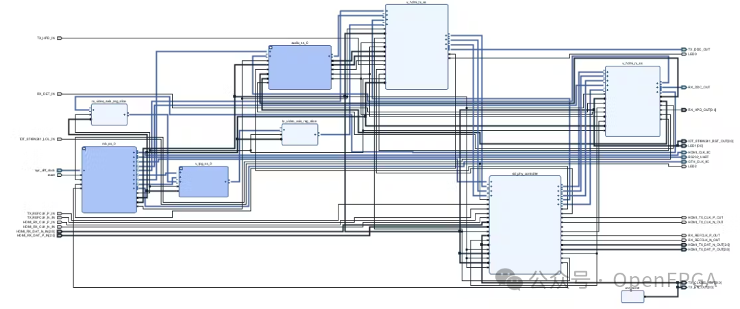 FPGA系统顶层架构框图