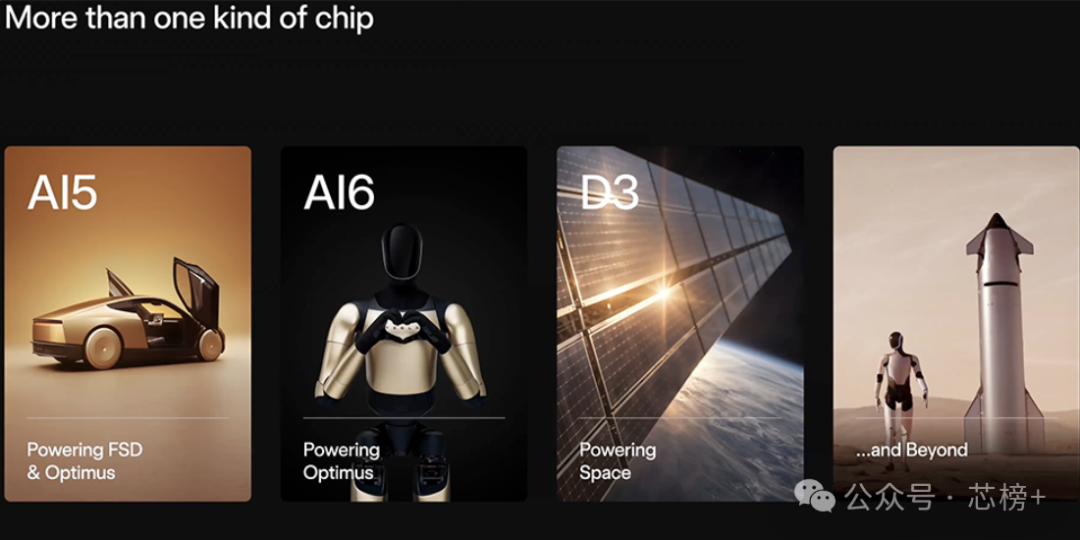 展示AI5、AI6、D3等不同用途芯片的概念图