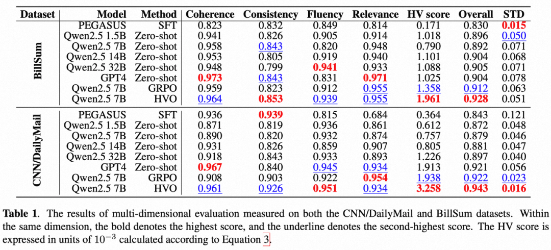 多维评估结果表格