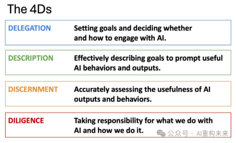 4D核心能力详解