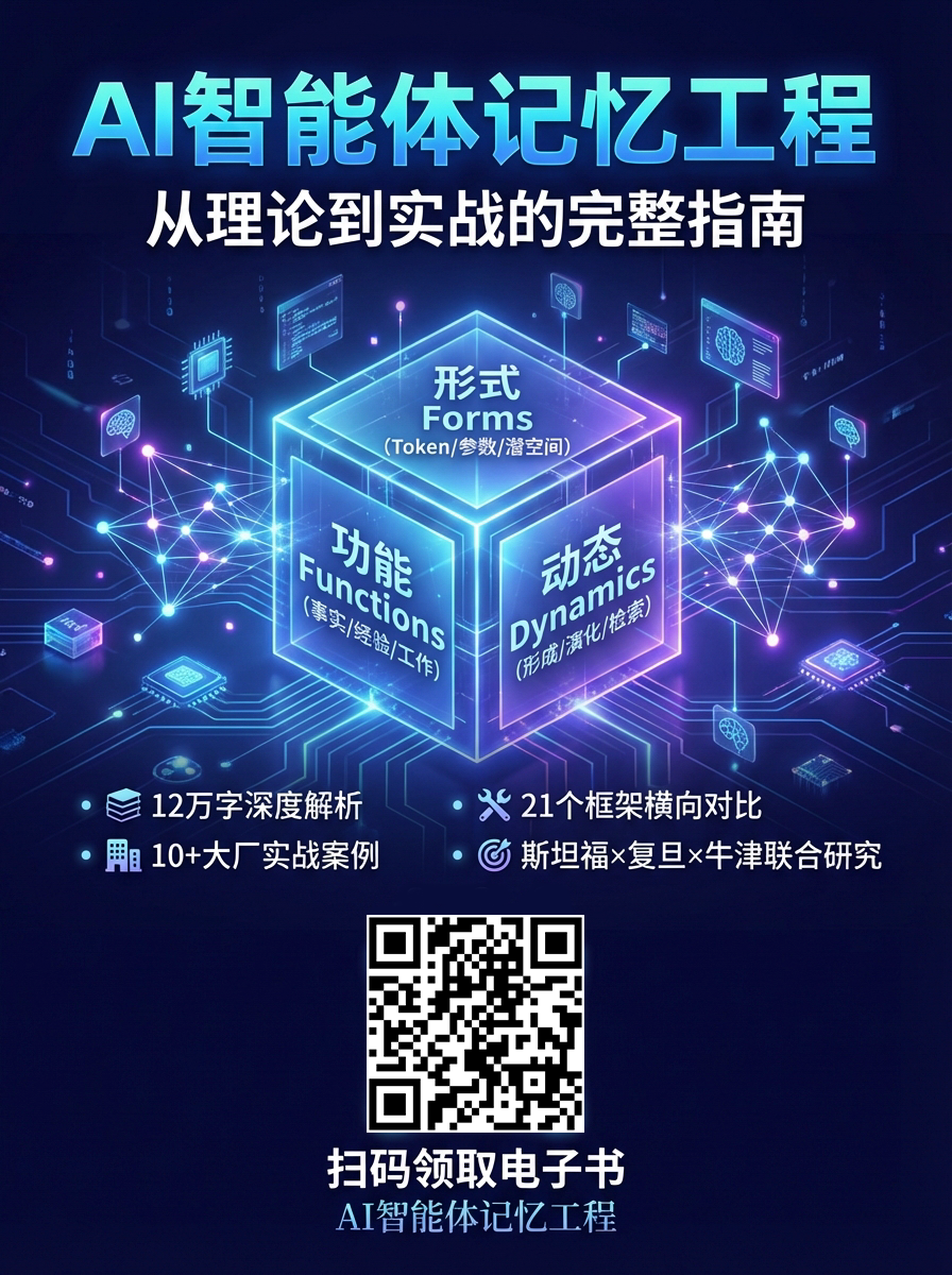 AI智能体记忆工程三维框架示意图