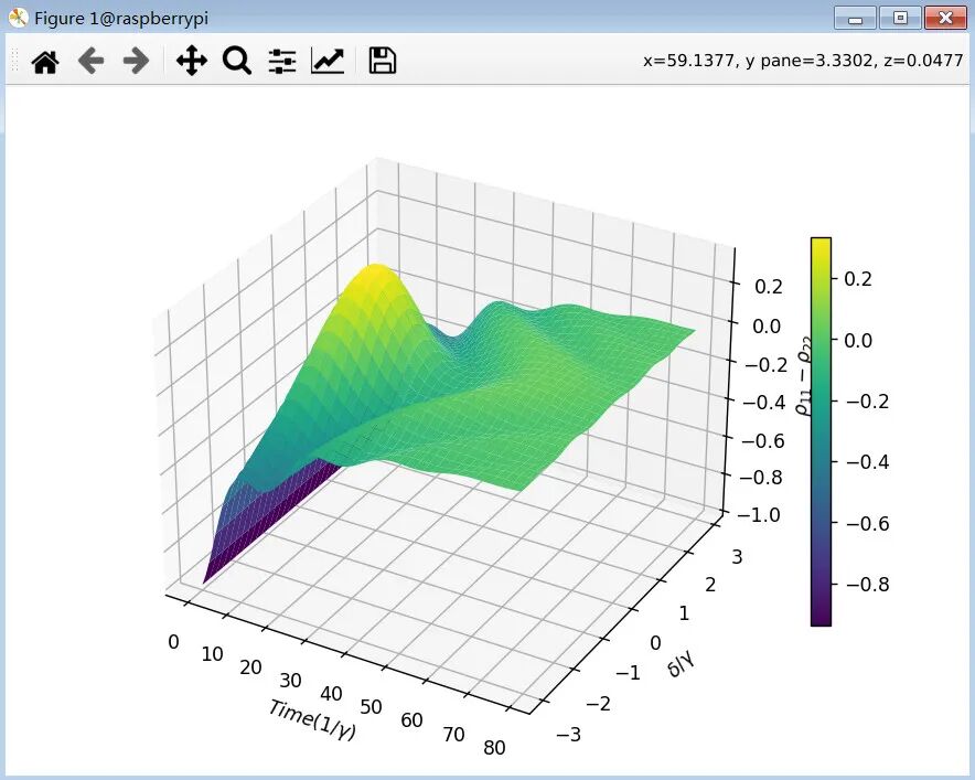 布居振荡三维曲面图