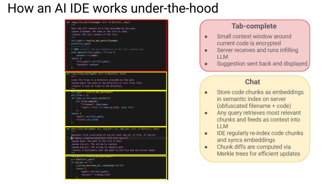 AI IDE（集成开发环境）工作原理与代码示例