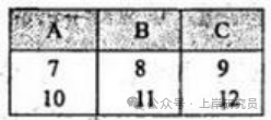 选项C数据表