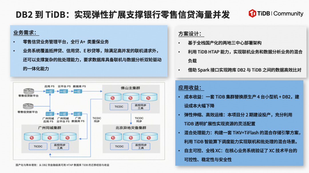 零售信贷平台迁移案例图