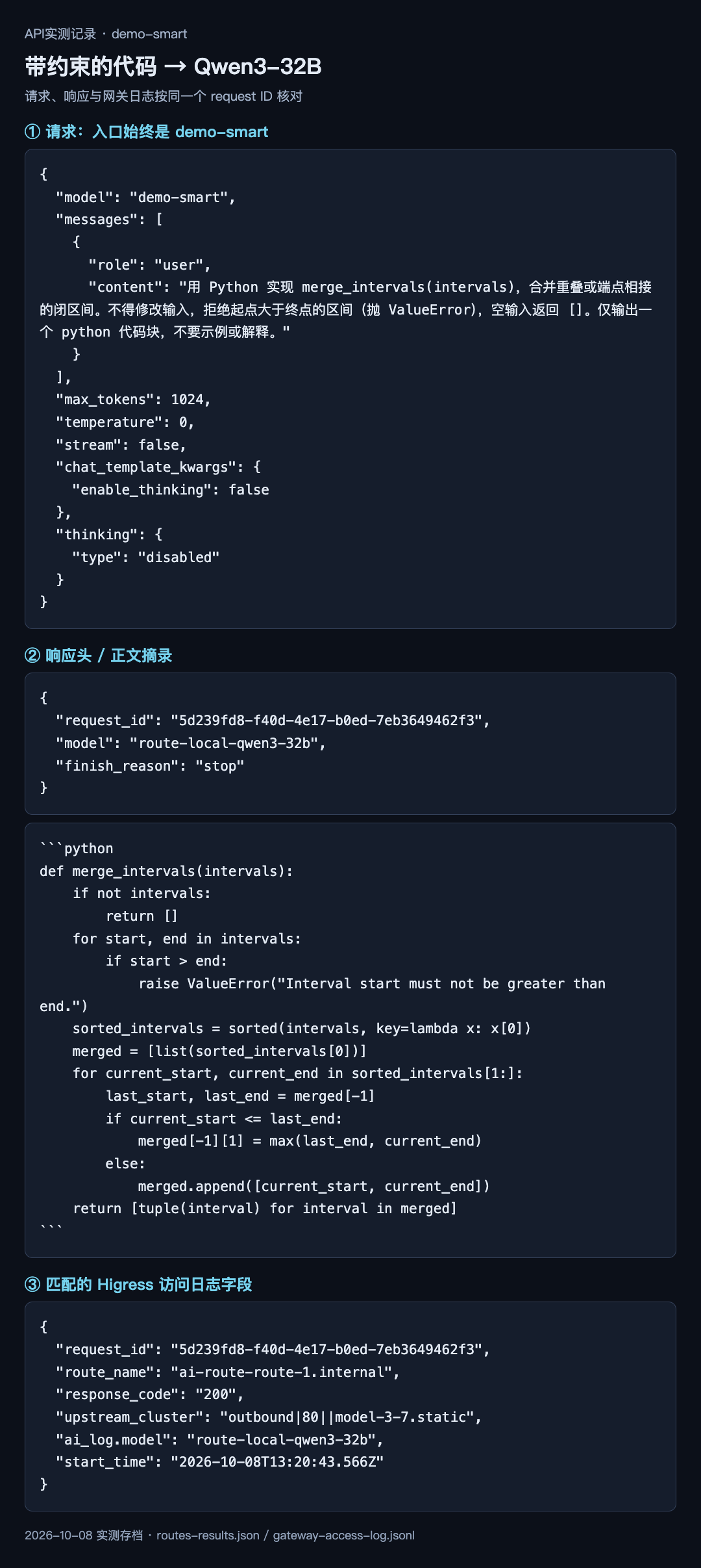 区间合并实测记录:demo-smart 请求、32B 代码响应及同 request ID 的 Higress 日志
