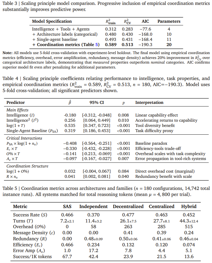 架构选择决策树示意