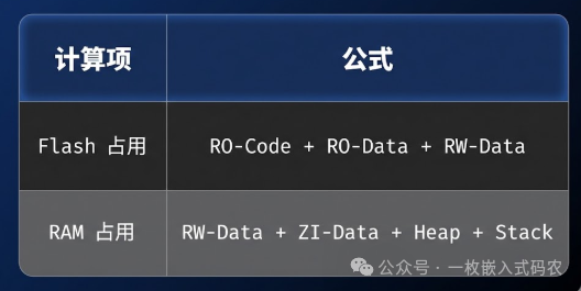 Flash与RAM占用计算公式