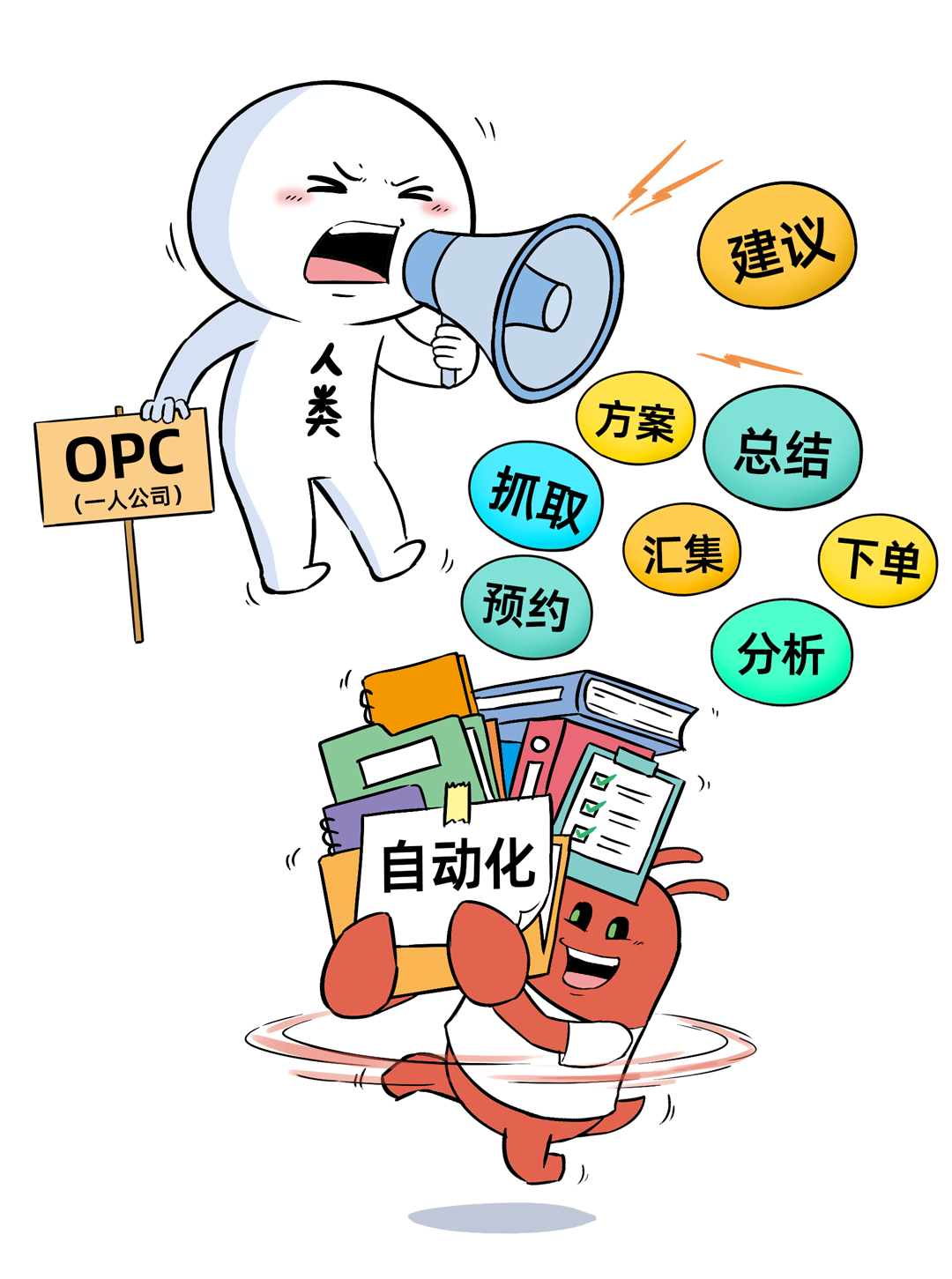 AI智能体辅助一人公司自动化场景