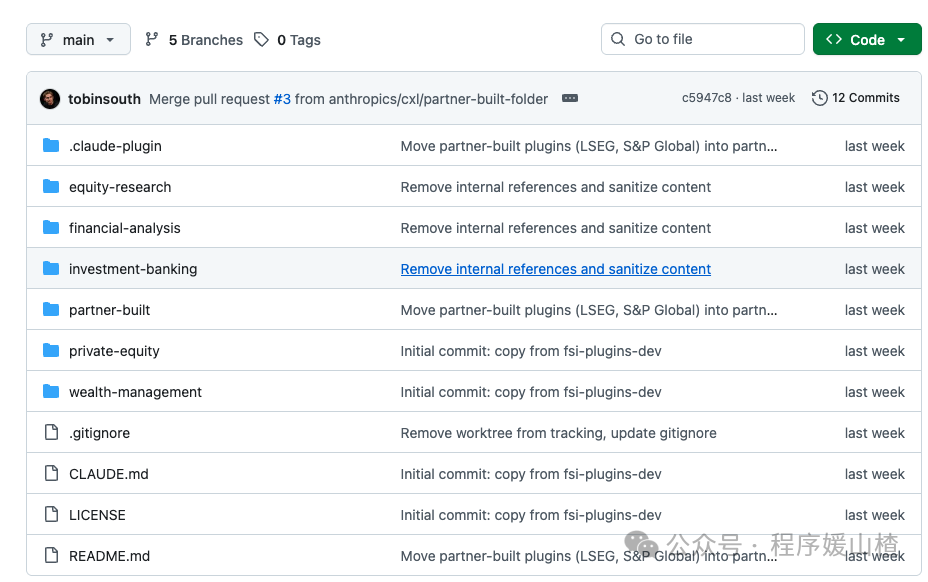 Anthropic金融服务插件GitHub仓库