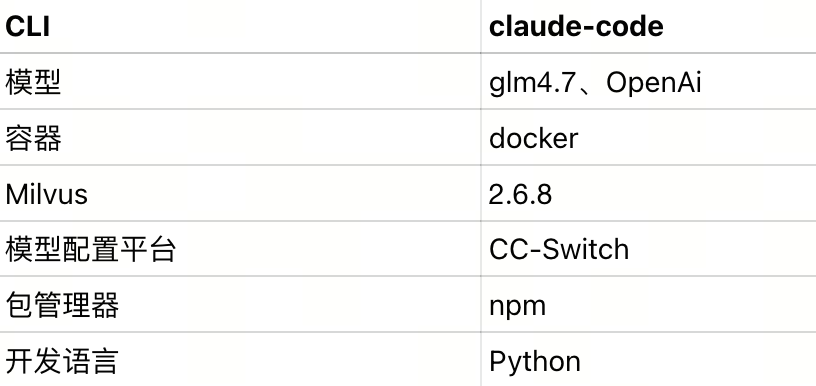 环境配置要求表格