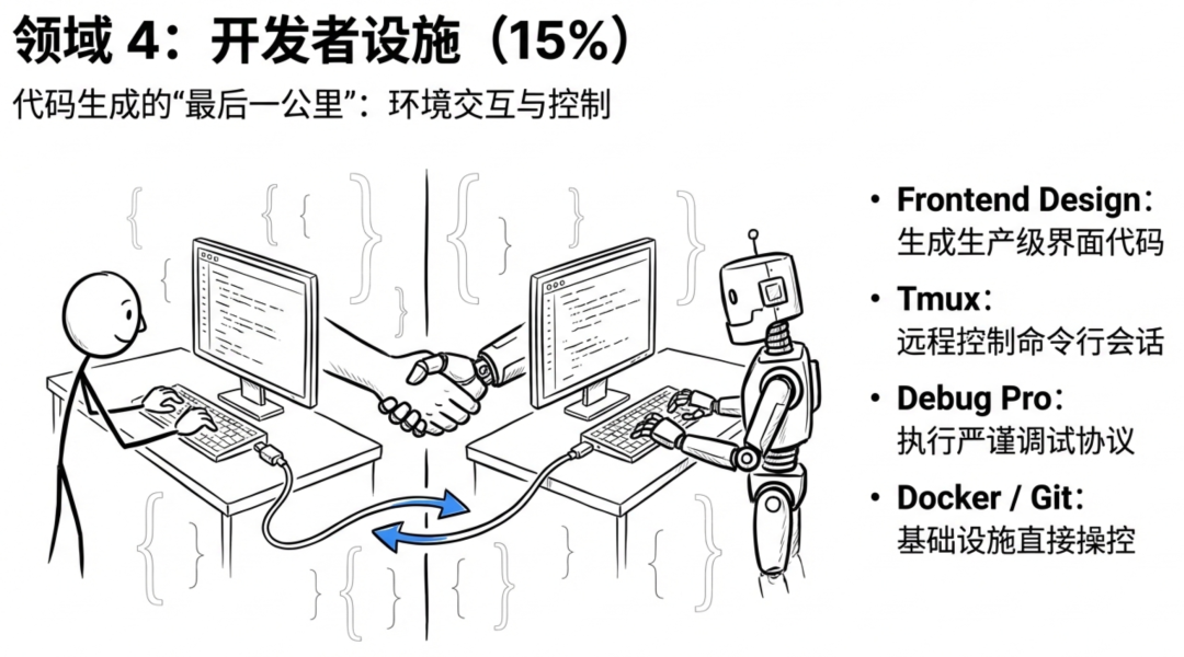 开发者环境交互示意图