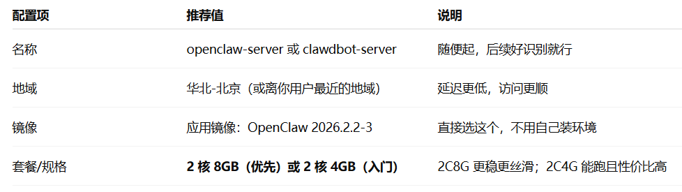 OpenClaw服务器配置推荐表