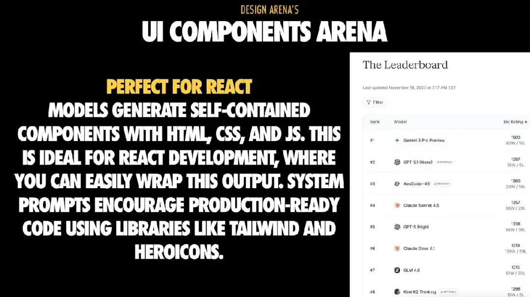 UI组件竞技场介绍及排行榜