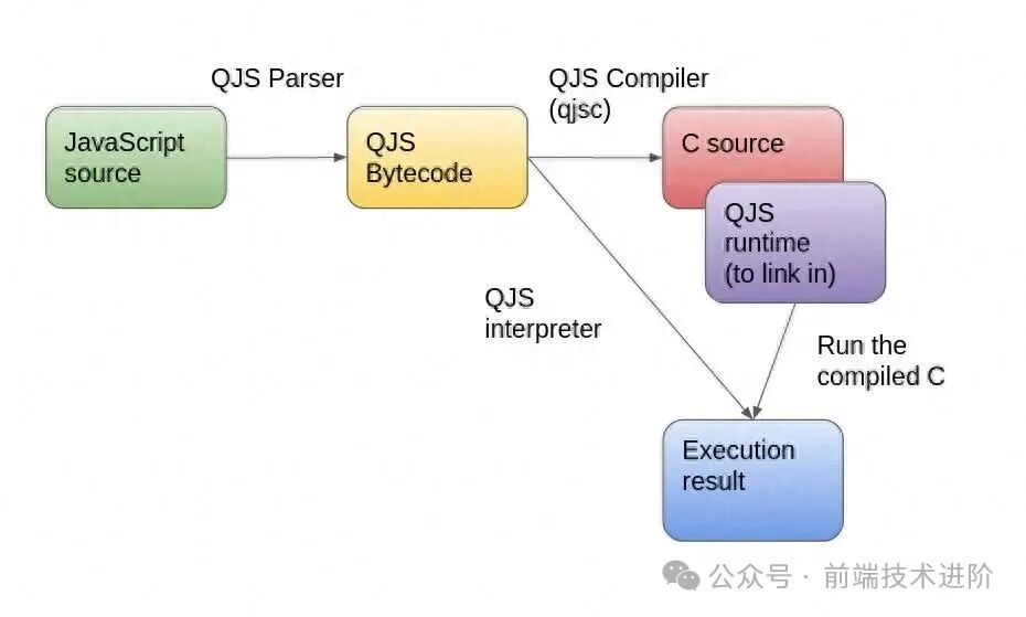 MicroQuickJS (MQJS) 执行流程图