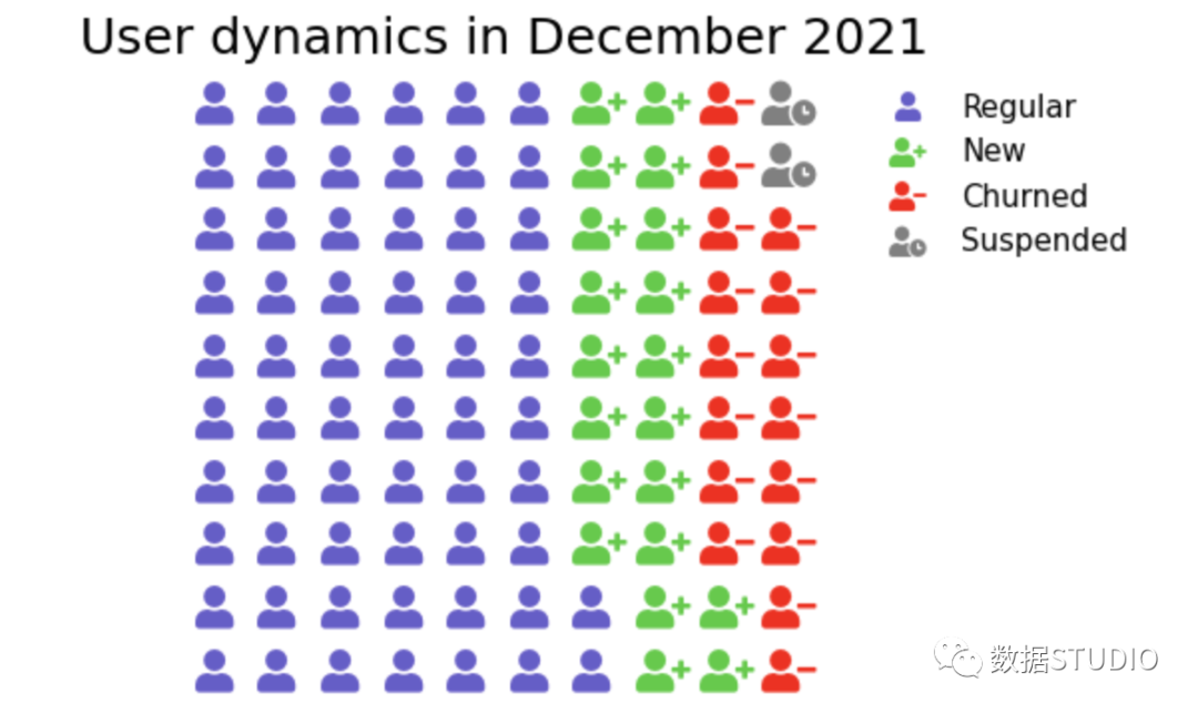 用户动态象形图