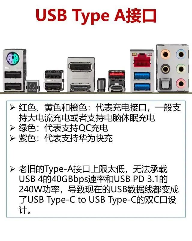 USB Type-A接口颜色功能说明