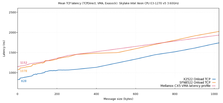 RDMA十年演进反思：从应用需求到芯片架构挑战 - 图片 - 17