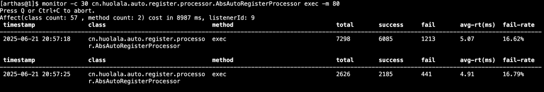 Arthas monitor命令输出
