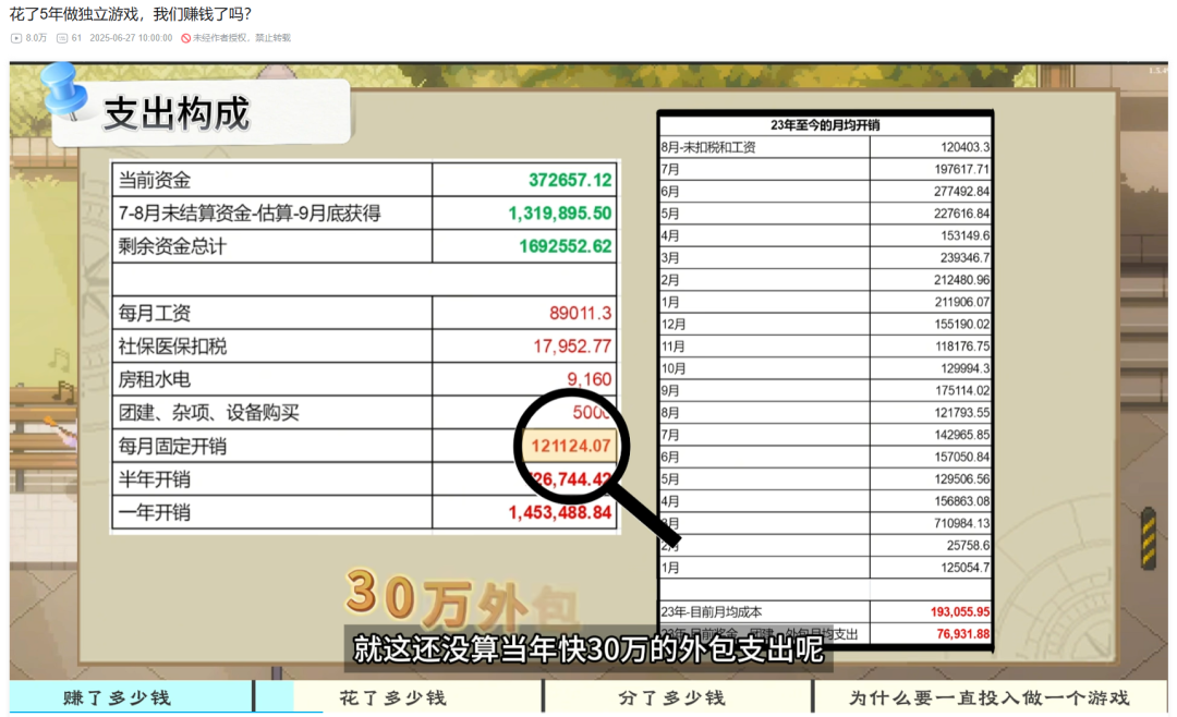 详细的财务报表截图