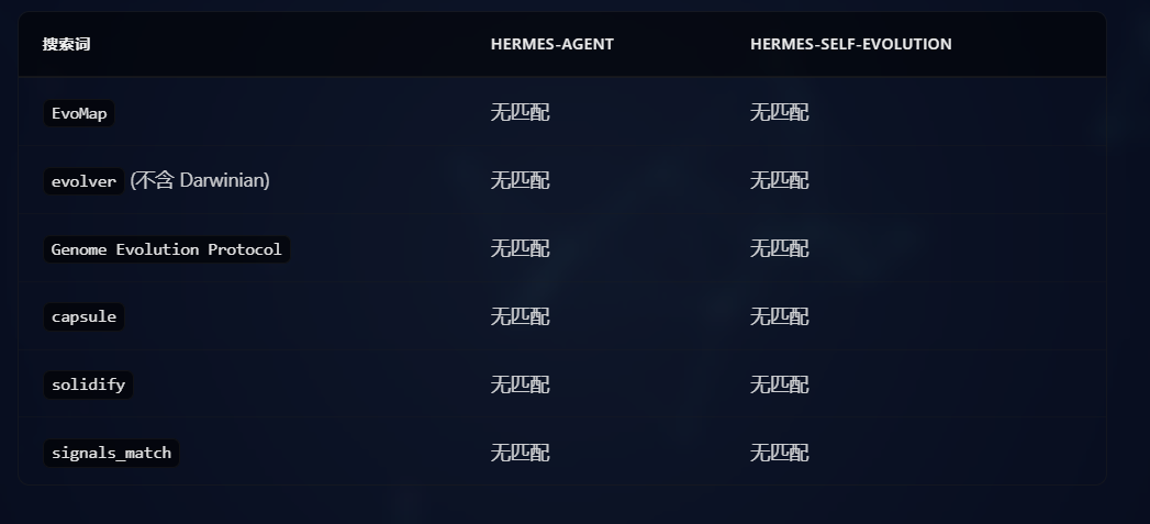 对 Hermes 仓库的 Evolver 核心术语搜索结果