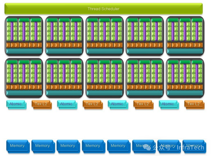 GT200计算架构图