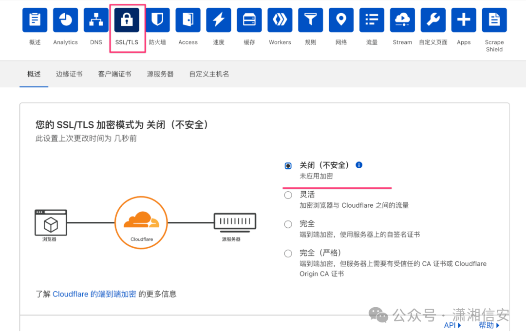 Cloudflare SSL/TLS加密模式设置