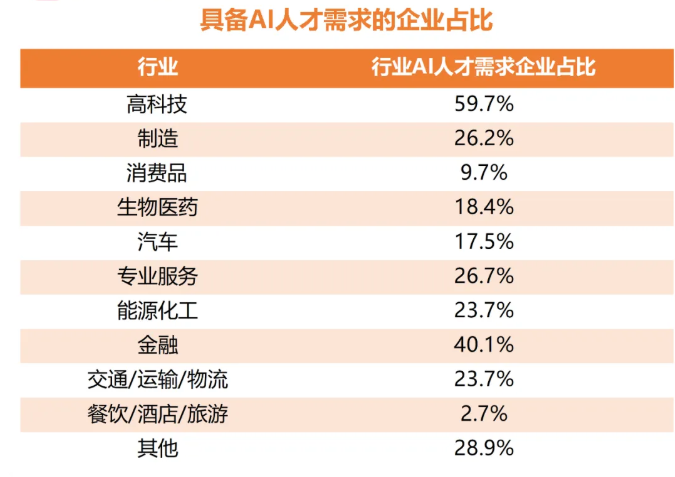 Transformer架构原理：从模型训练到部署的大语言模型核心技术解析 - 图片 - 4