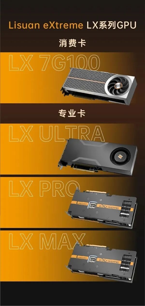 Lisuan eXtreme LX系列GPU全系产品概览