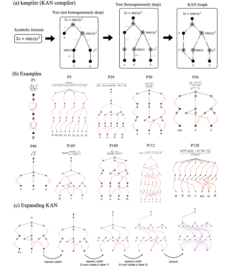 KAN编译器及公式示例图