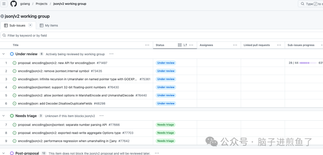GitHub项目看板截图：json/v2 工作组任务列表