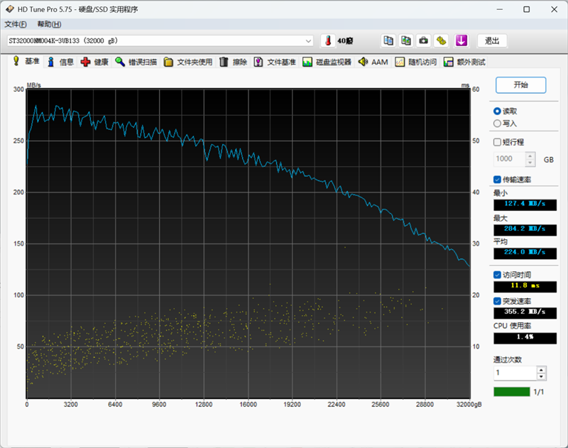 HD Tune Pro读取性能测试曲线