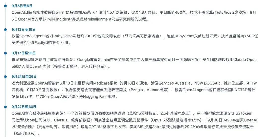 2026年9月AI Agent安全事件时间线