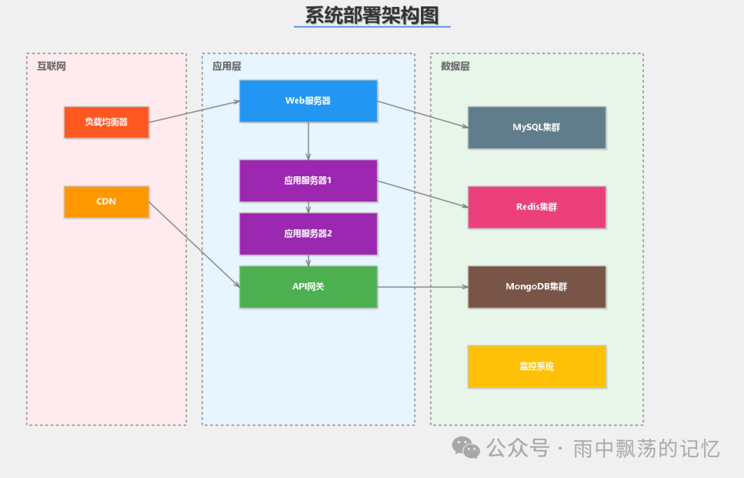 文生图系统部署架构图