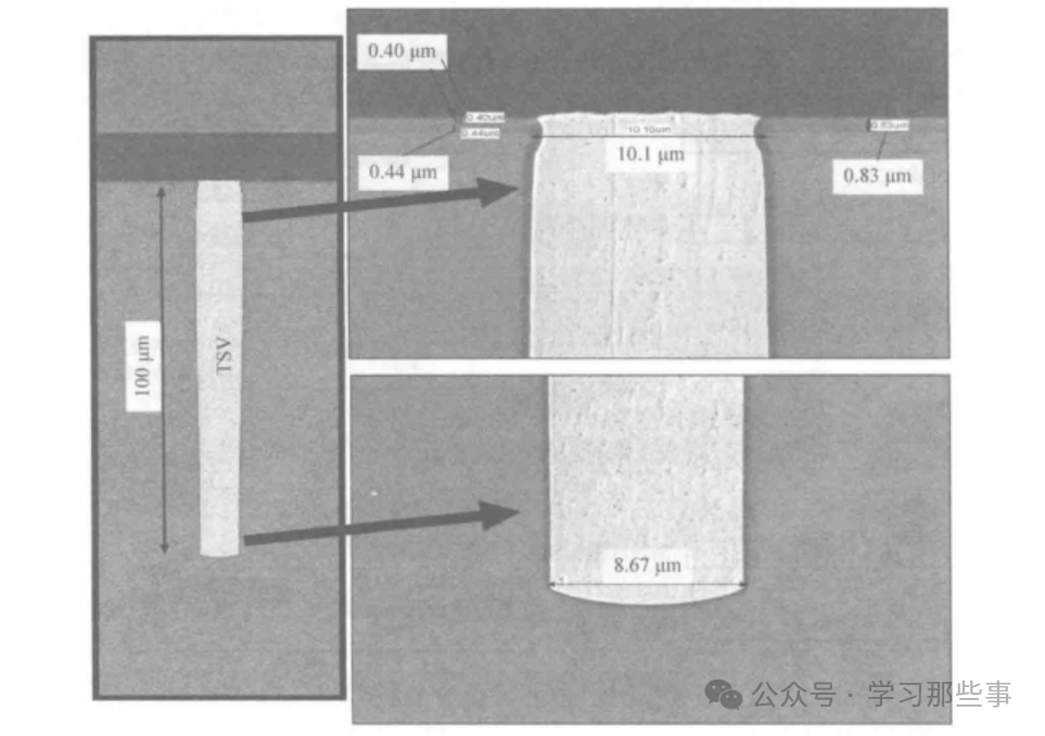 TSV结构的SEM截面与尺寸标注图