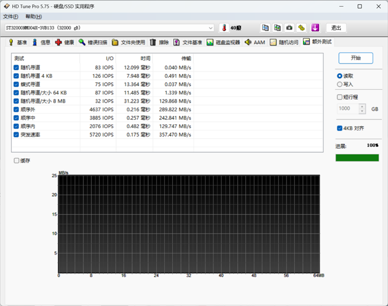 HD Tune Pro额外读取测试