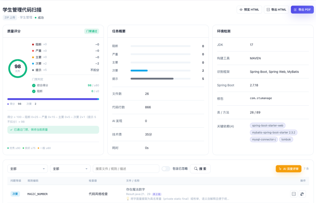 学生管理代码扫描报告 - 质量评分与门禁